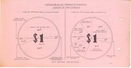 Front of estimates page
