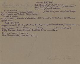 Back, identifications